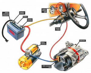 how does an alternator charge a battery,function of alternator in generator,what are the symptoms of a bad alternator,alternator or battery,what is an alternator,how does an alternator work diagram,alternator vs generator,alternator replacement